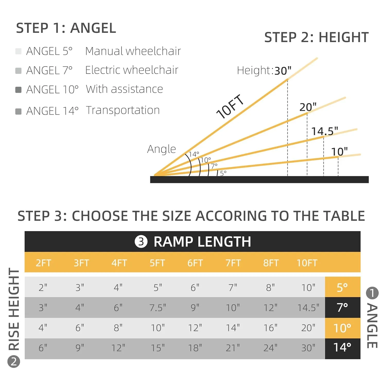 Aluminum Ramps for Wheelchairs Lengths Calculator